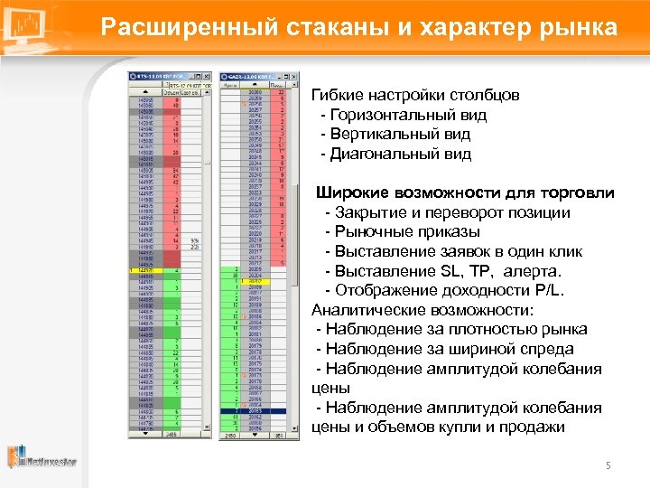 Расширенный стаканы и характер рынка Гибкие настройки столбцов - Горизонтальный вид - Вертикальный вид