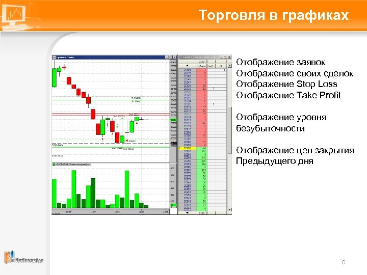 Торговля в графиках Отображение заявок Отображение своих сделок Отображение Stop Loss Отображение Take Profit