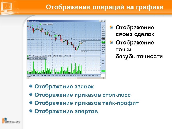 Отображение операций на графике Отображение своих сделок Отображение точки безубыточности Отображение заявок Отображение приказов