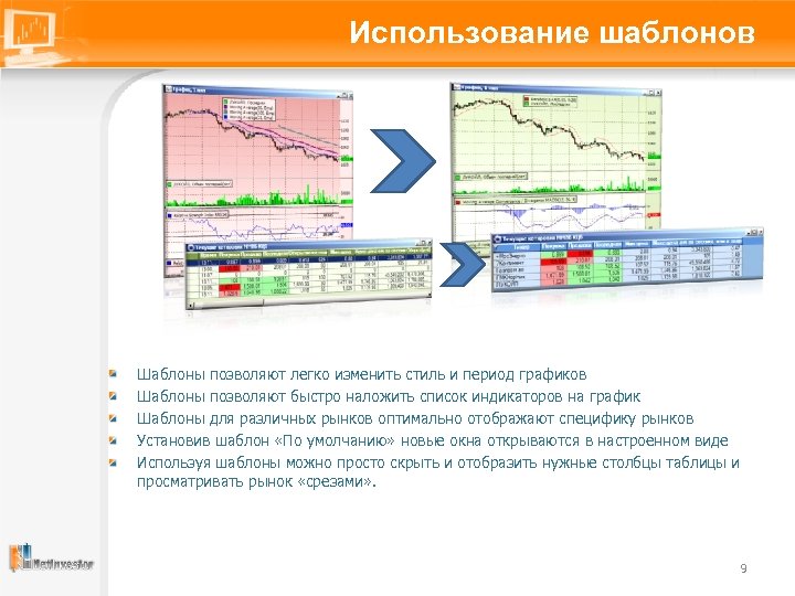 Использование шаблонов Шаблоны позволяют легко изменить стиль и период графиков Шаблоны позволяют быстро наложить