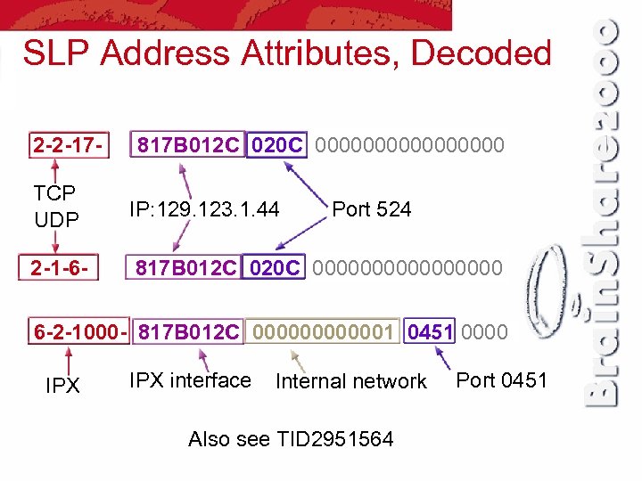 SLP Address Attributes, Decoded 2 -2 -17 - 817 B 012 C 020 C