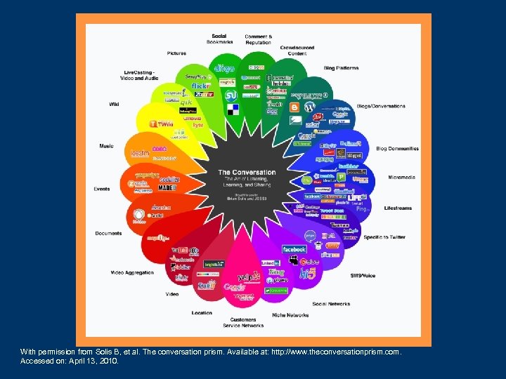 With permission from Solis B, et al. The conversation prism. Available at: http: //www.