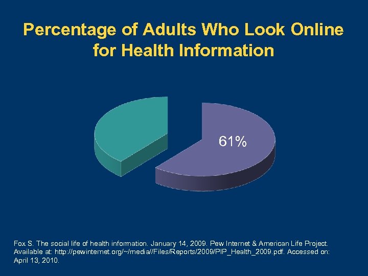 Percentage of Adults Who Look Online for Health Information 61% Fox S. The social