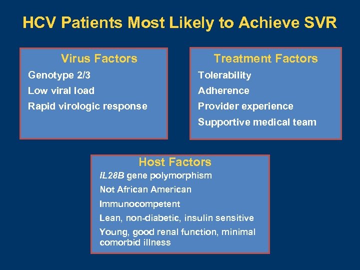 HCV Patients Most Likely to Achieve SVR Virus Factors Treatment Factors Genotype 2/3 Tolerability
