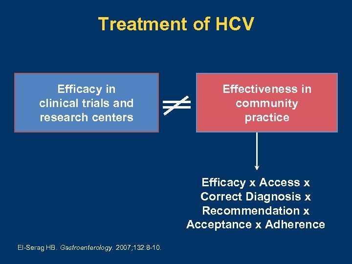 Treatment of HCV Efficacy in clinical trials and research centers Effectiveness in community practice