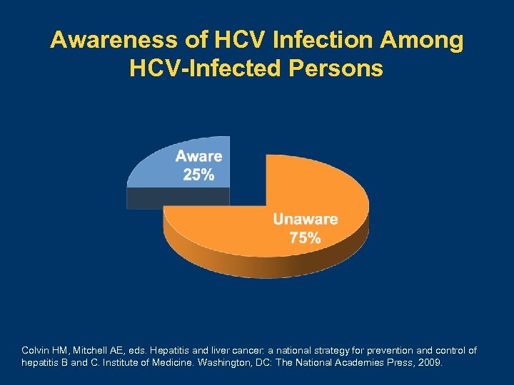 Awareness of HCV Infection Among HCV-Infected Persons Colvin HM, Mitchell AE, eds. Hepatitis and