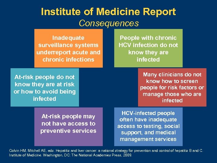 Institute of Medicine Report Consequences Inadequate surveillance systems underreport acute and chronic infections At-risk
