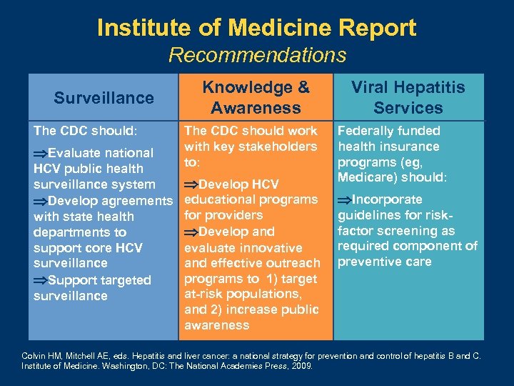 Institute of Medicine Report Recommendations Surveillance The CDC should: Evaluate national HCV public health