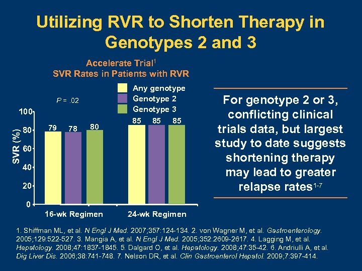 Utilizing RVR to Shorten Therapy in Genotypes 2 and 3 Accelerate Trial 1 SVR