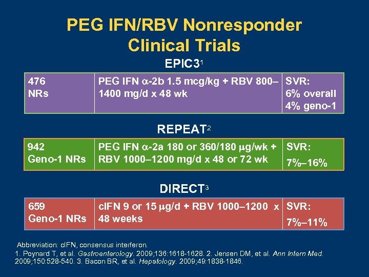 PEG IFN/RBV Nonresponder Clinical Trials EPIC 31 476 NRs PEG IFN -2 b 1.
