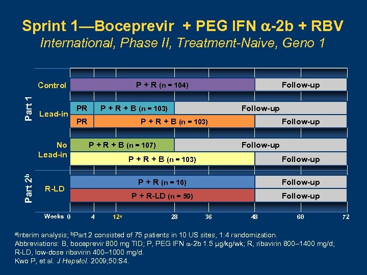 Sprint 1—Boceprevir + PEG IFN -2 b + RBV International, Phase II, Treatment-Naive, Geno