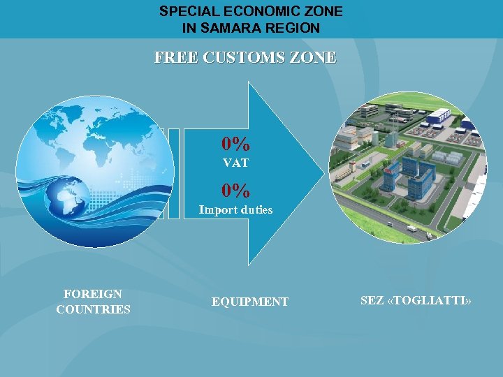 SPECIAL ECONOMIC ZONE IN SAMARA REGION FREE CUSTOMS ZONE 0% VAT 0% Import duties