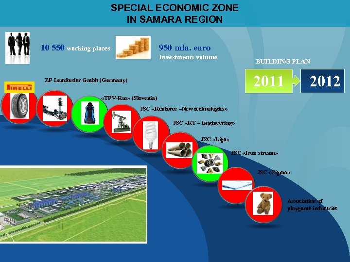 SPECIAL ECONOMIC ZONE IN SAMARA REGION 10 550 working places 950 mln. euro Investments