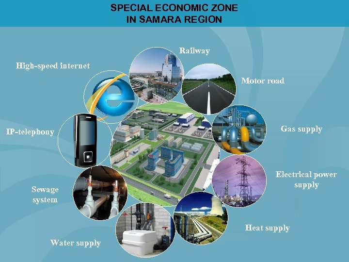 SPECIAL ECONOMIC ZONE IN SAMARA REGION Railway High-speed internet Motor road IP-telephony Sewage system