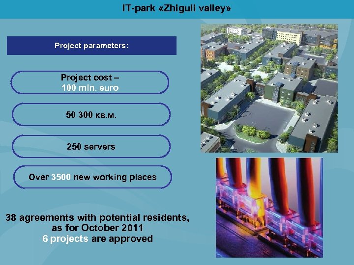 IT-park «Zhiguli valley» Project parameters: Project cost – 100 mln. euro 50 300 кв.