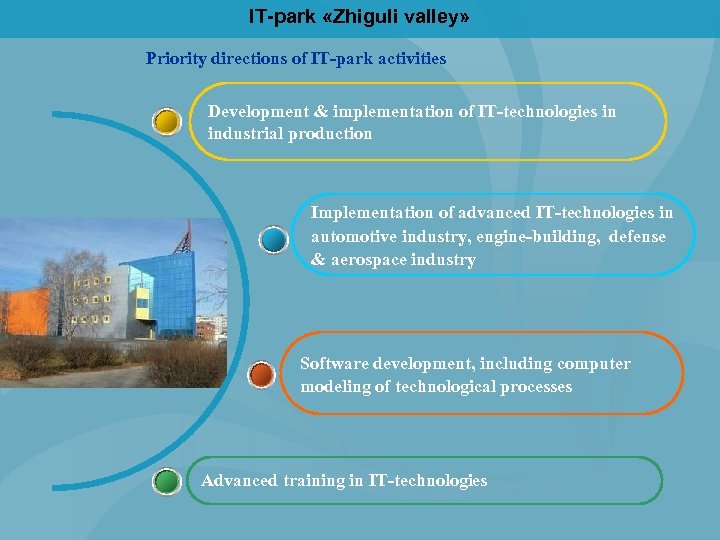 IT-park «Zhiguli valley» Priority directions of IT-park activities Development & implementation of IT-technologies in