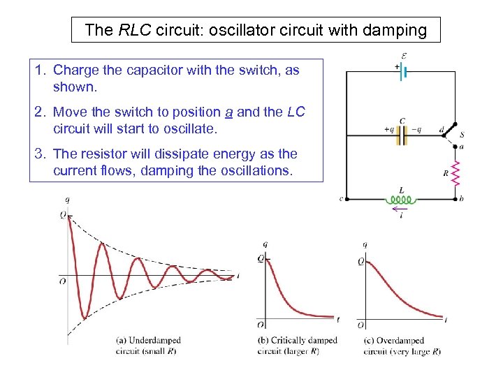 The RLC circuit: oscillator circuit with damping 1. Charge the capacitor with the switch,