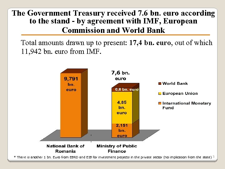 The Government Treasury received 7. 6 bn. euro according to the stand - by