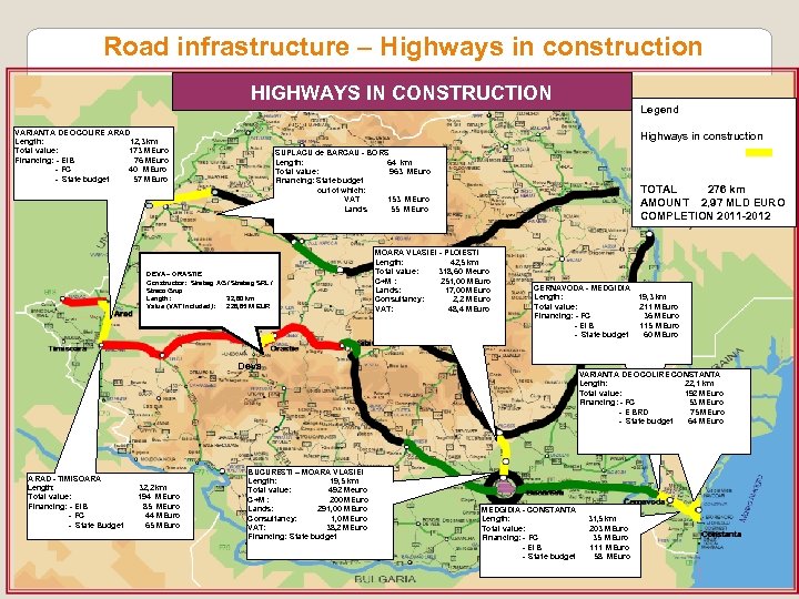 Road infrastructure – Highways in construction HIGHWAYS IN CONSTRUCTION VARIANTA DE OCOLIRE ARAD Length: