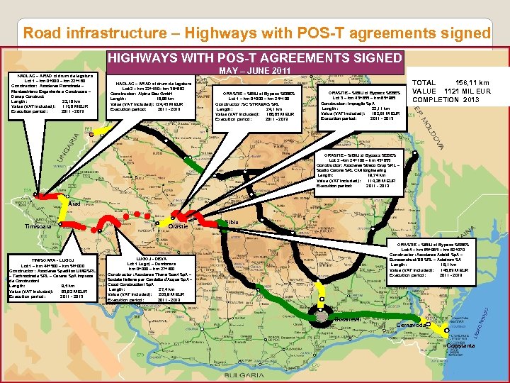 Road infrastructure – Highways with POS-T agreements signed HIGHWAYS WITH POS-T AGREEMENTS SIGNED PROGRAMUL