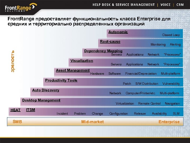 Front. Range предоставляет функциональность класса Enterprise для средних и территориально распределенных организаций Autonomic Closed