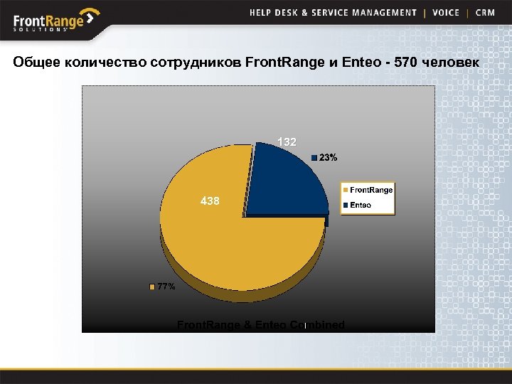 Общее количество сотрудников Front. Range и Enteo - 570 человек 132 438 