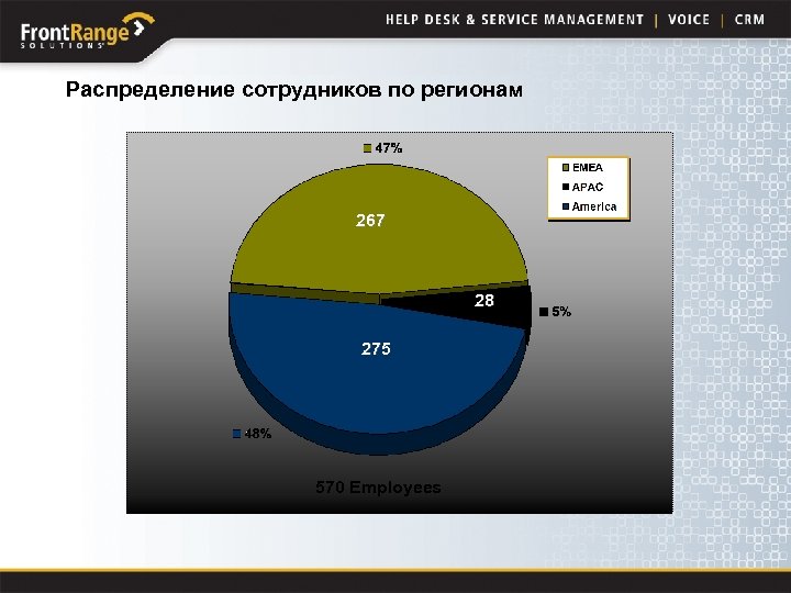 Распределение сотрудников. Мечел распределение сотрудников. Microsoft распределение персонала по миру. Йоханнесбург распределение работников по секторам.