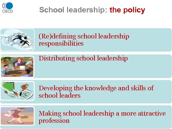 School leadership: the policy (Re)defining school leadership responsibilities Distributing school leadership Developing the knowledge