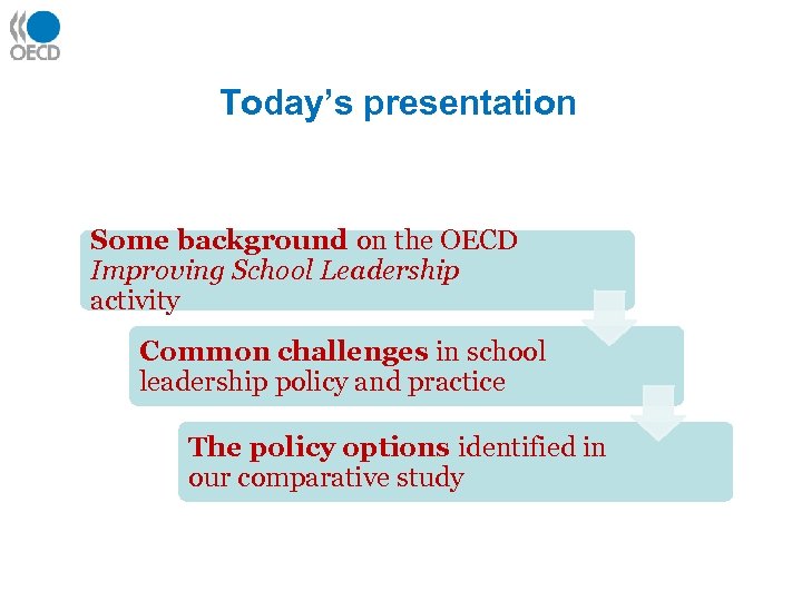 Today’s presentation Some background on the OECD Improving School Leadership activity Common challenges in
