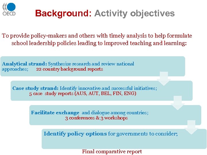 Background: Activity objectives To provide policy-makers and others with timely analysis to help formulate