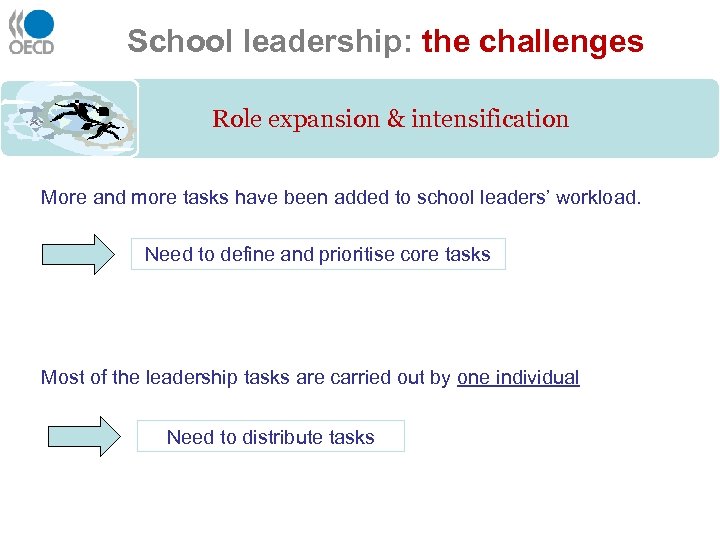 School leadership: the challenges Role expansion & intensification More and more tasks have been
