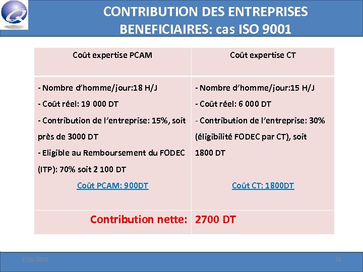 CONTRIBUTION DES ENTREPRISES BENEFICIAIRES: cas ISO 9001 Coût expertise PCAM Coût expertise CT -