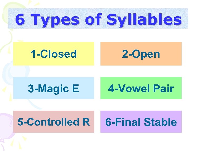 6 Types of Syllables 1 -Closed 2 -Open 3 -Magic E 4 -Vowel Pair