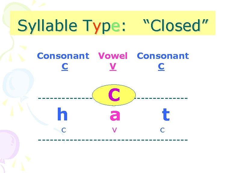 Syllable Type: Consonant C Vowel V C a “Closed” Consonant C ------------------- h t