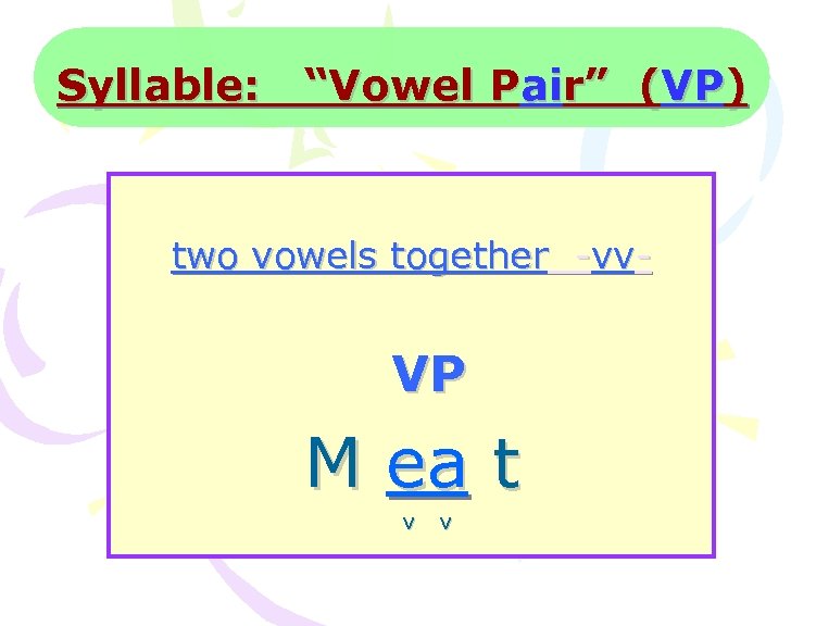 Syllable: “Vowel Pair” (VP) two vowels together -vv- VP M ea t v v