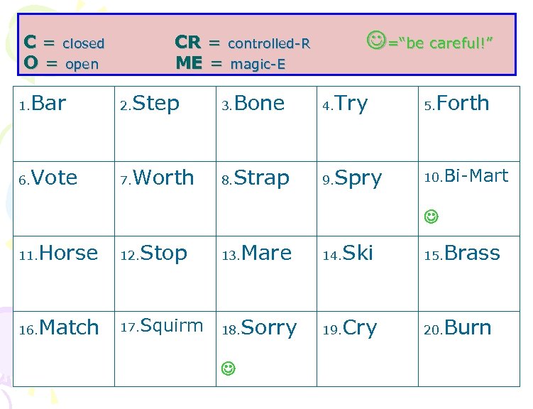 C = closed O = open =“be careful!” CR = controlled-R ME = magic-E