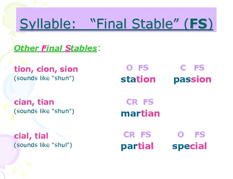 Syllable: “Final Stable” (FS) Other Final Stables: tion, cion, sion (sounds like “shun”) cian,