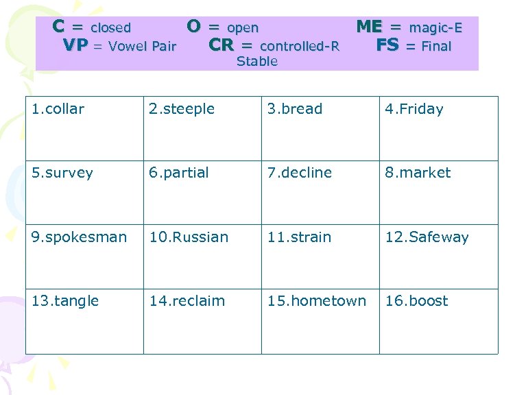 C = closed O = open ME = magic-E VP = Vowel Pair CR