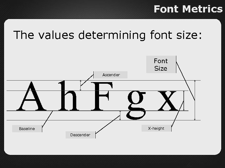 Font Metrics The values determining font size: Font Size Ah. Fgx Ascender X-height Baseline