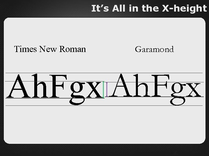 It’s All in the X-height Times New Roman Garamond Ah. Fgx 