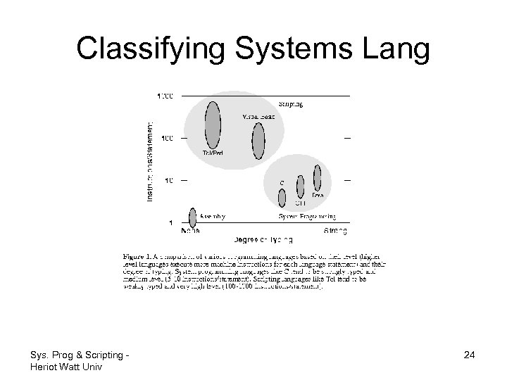 Classifying Systems Lang Sys. Prog & Scripting Heriot Watt Univ 24 