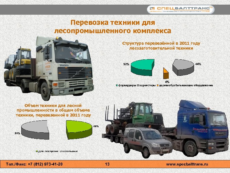Перевозка техники для лесопромышленного комплекса Структура перевезённой в 2011 году лесозаготовительной техники Объем техники