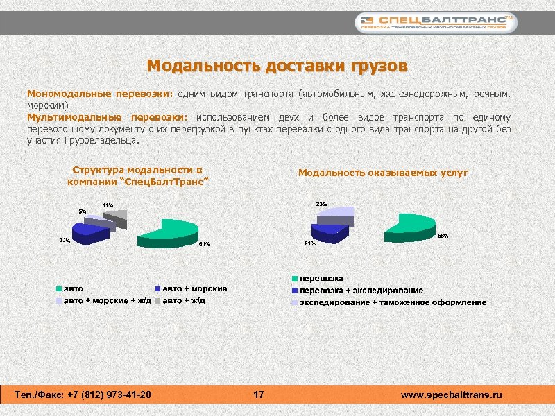 Модальность доставки грузов Мономодальные перевозки: одним видом транспорта (автомобильным, железнодорожным, речным, морским) Мультимодальные перевозки: