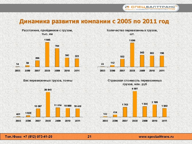 Динамика формирования