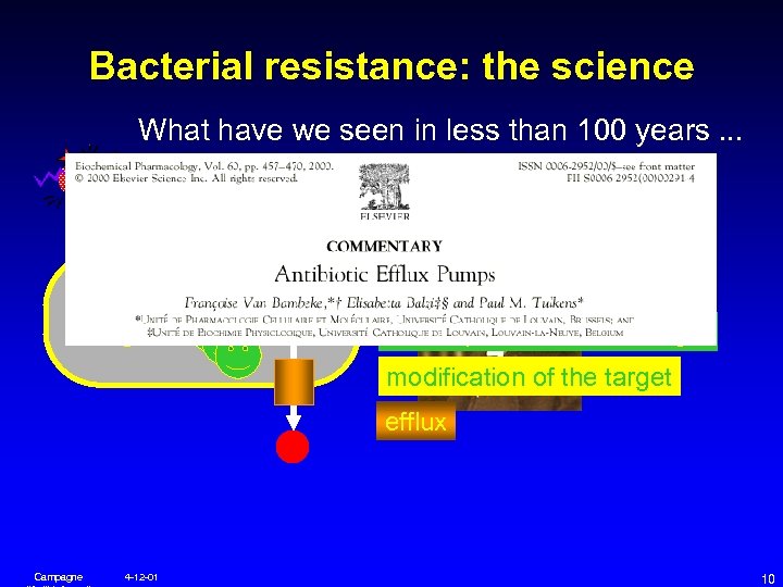 Bacterial resistance: the science What have we seen in less than 100 years. .