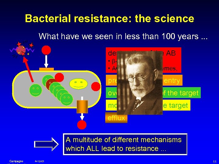 Bacterial resistance: the science What have we seen in less than 100 years. .