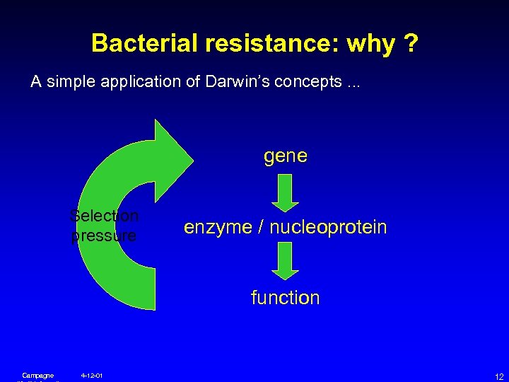 Bacterial resistance: why ? A simple application of Darwin’s concepts. . . gene Selection
