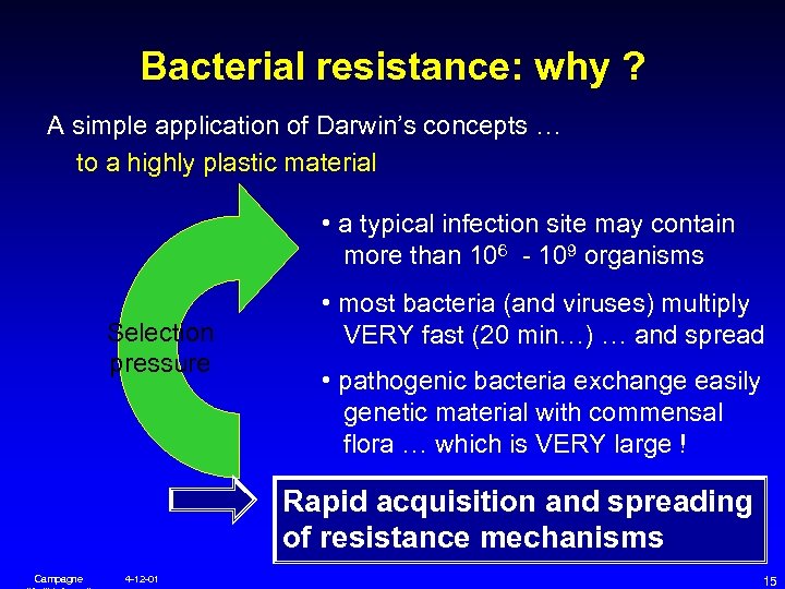 Bacterial resistance: why ? A simple application of Darwin’s concepts … to a highly