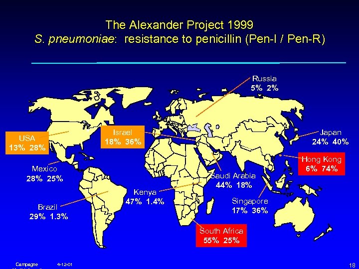 The Alexander Project 1999 S. pneumoniae: resistance to penicillin (Pen-I / Pen-R) Russia 5%
