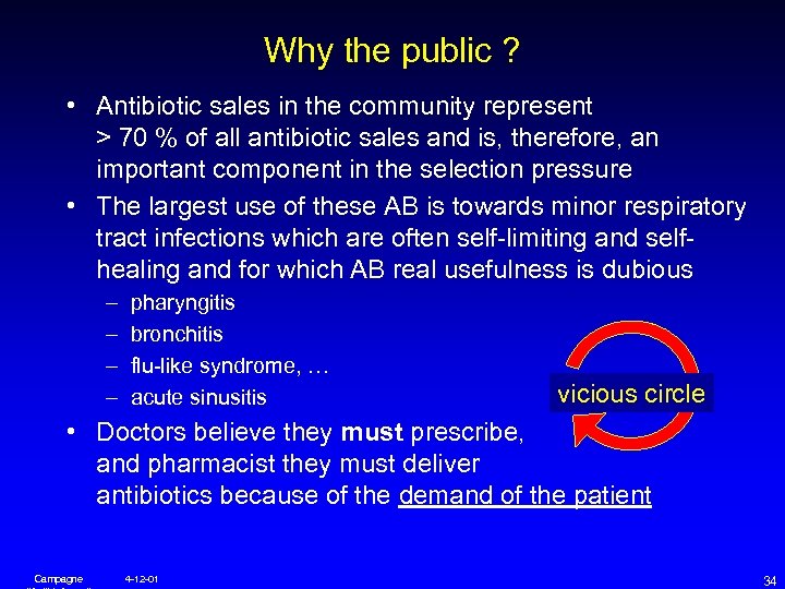 Why the public ? • Antibiotic sales in the community represent > 70 %